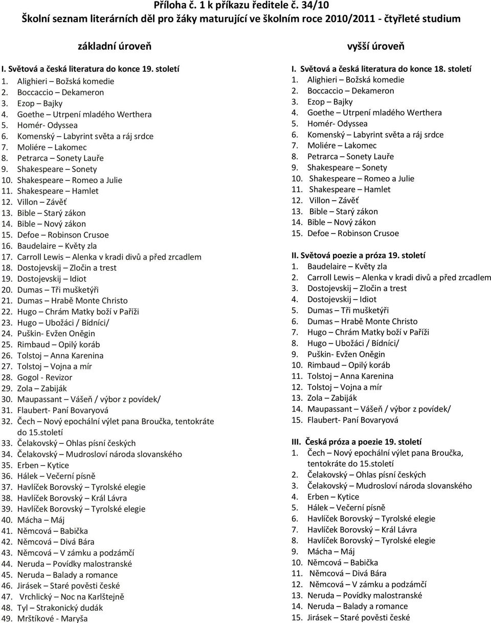 Petrarca Sonety Lauře 9. Shakespeare Sonety 10. Shakespeare Romeo a Julie 11. Shakespeare Hamlet 12. Villon Závěť 13. Bible Starý zákon 14. Bible Nový zákon 15. Defoe Robinson Crusoe 16.