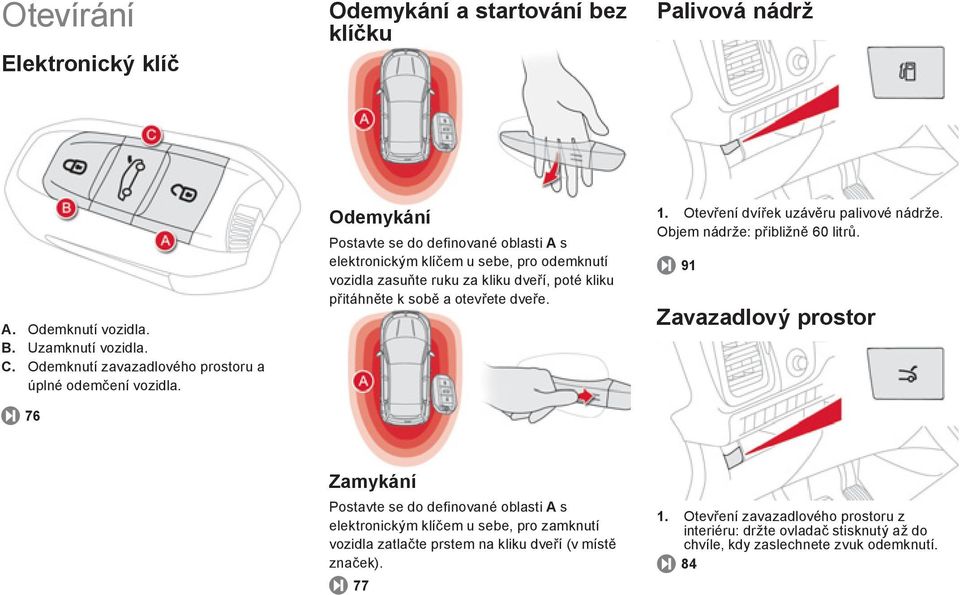 Otevření dvířek uzávěru palivové nádrže. Objem nádrže: přibližně 60 litrů.