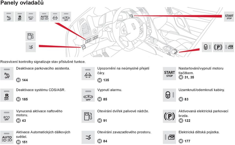 185 Vypnutí alarmu. 85 Uzamknutí/odemknutí kabiny. 83 Vynucená aktivace naftového motoru. 43 Otevírání dvířek palivové nádrže.