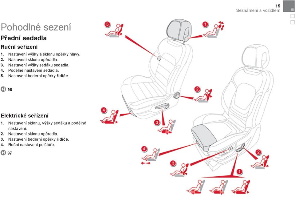 4. Podélné nastavení sedadla. 5. Nastavení bederní opěrky řidiče. 96 Elektrické seřízení 1.