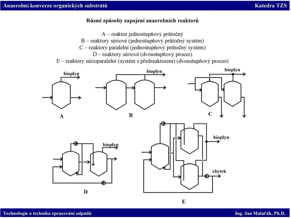 paralelní (jednostupňový průtočný systém) D reaktory sériové