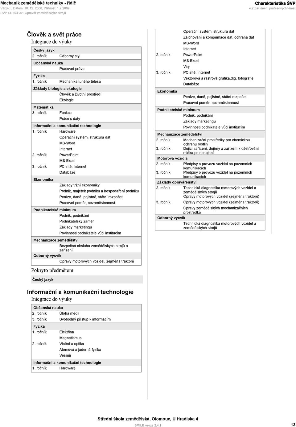 ročník Hardware Operační systém, struktura dat MS-Word Internet 2. ročník PowerPoint MS-Excel 3.