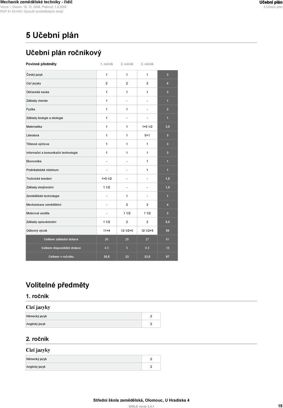 výchova 1 1 1 3 Informační a komunikační technologie 1 1 1 3 Ekonomika - - 1 1 Podnikatelské minimum - - 1 1 Technické kreslení 1+0 1/2 - - 1,5 Základy strojírenství 1 1/2 - - 1,5 Zemědělské