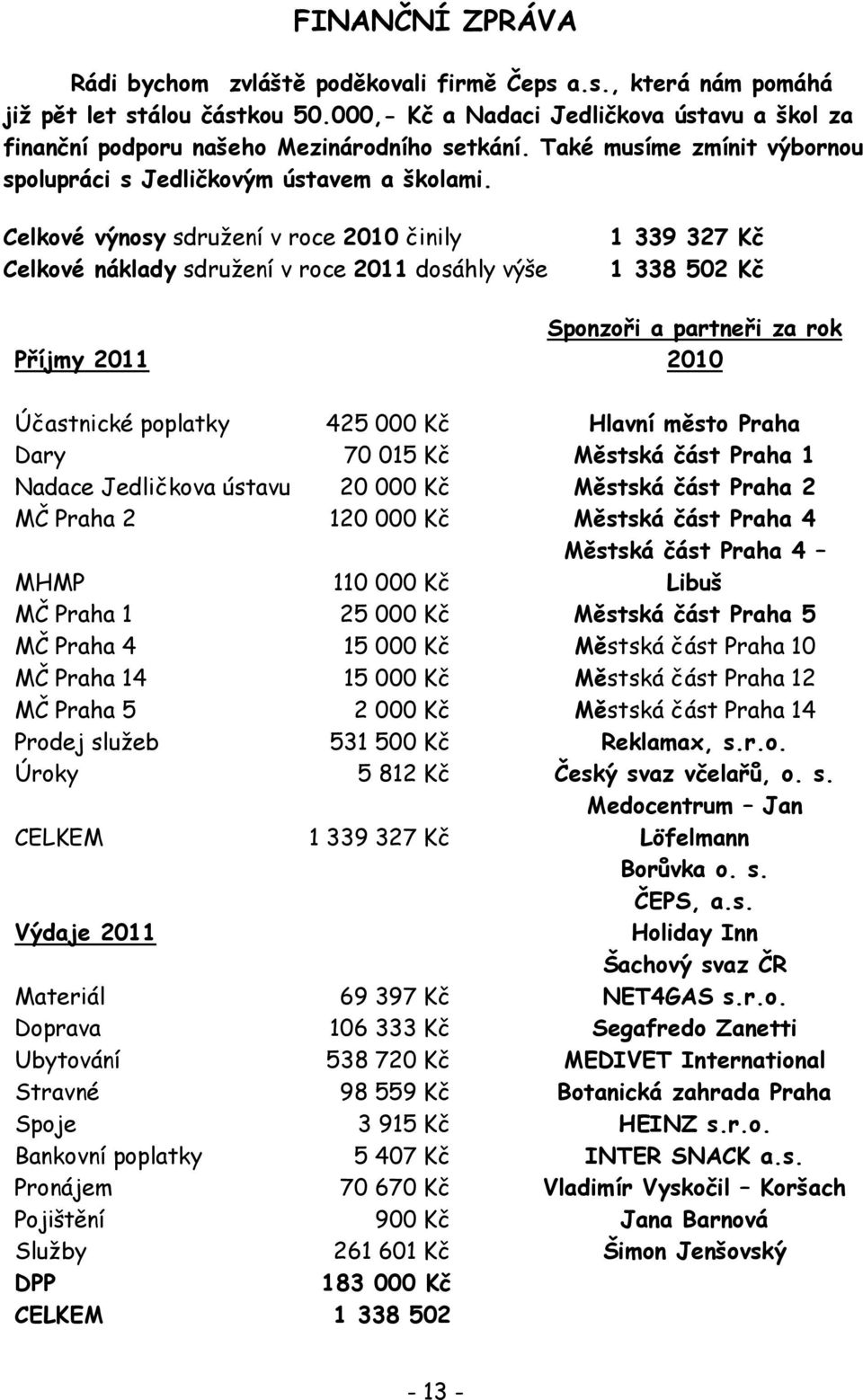 Celkové výnosy sdružení v roce 2010 činily Celkové náklady sdružení v roce 2011 dosáhly výše 1 339 327 Kč 1 338 502 Kč Příjmy 2011 Sponzoři a partneři za rok 2010 Účastnické poplatky 425 000 Kč