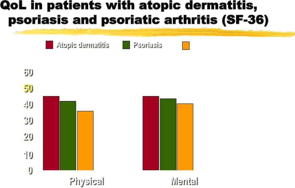 Psoriatic arthritis 60 50 40 30 20 10 0