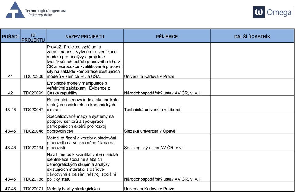 Empirické modely manipulace s veřejnými zakázkami: Evidence z České republiky Národohospodářský ústav AV ČR, v. v. i.