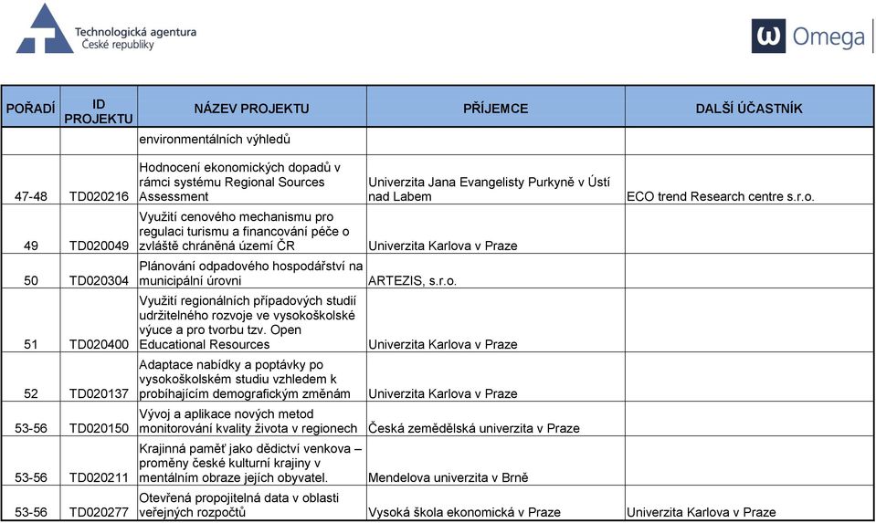 Využití regionálních případových studií udržitelného rozvoje ve vysokoškolské výuce a pro tvorbu tzv.