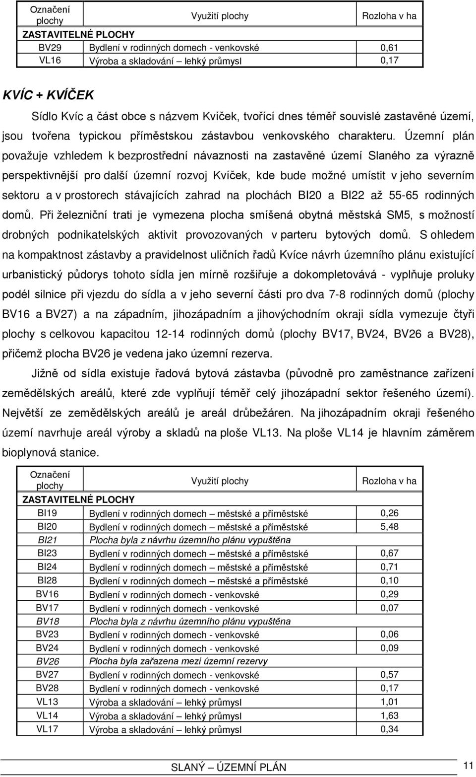 Územní plán považuje vzhledem k bezprostřední návaznosti na zastavěné území Slaného za výrazně perspektivnější pro další územní rozvoj Kvíček, kde bude možné umístit v jeho severním sektoru a v