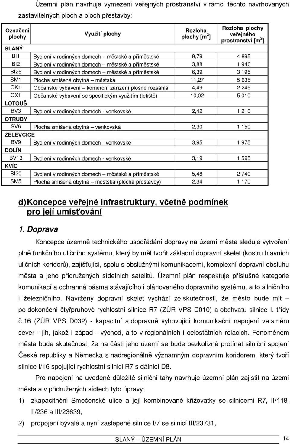 příměstské 6,39 3 195 SM1 Plocha smíšená obytná městská 11,27 5 635 OK1 Občanské vybavení komerční zařízení plošně rozsáhlá 4,49 2 245 OX1 Občanské vybavení se specifickým využitím (letiště) 10,02 5