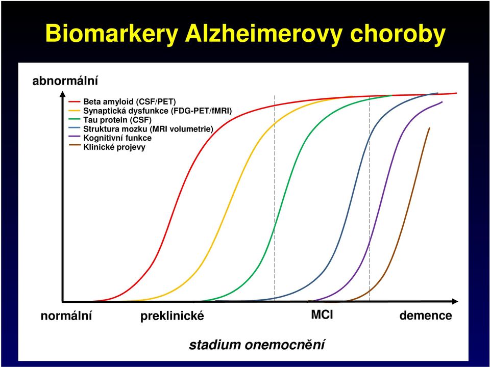 (CSF) Struktura mozku (MRI volumetrie) Kognitivní funkce