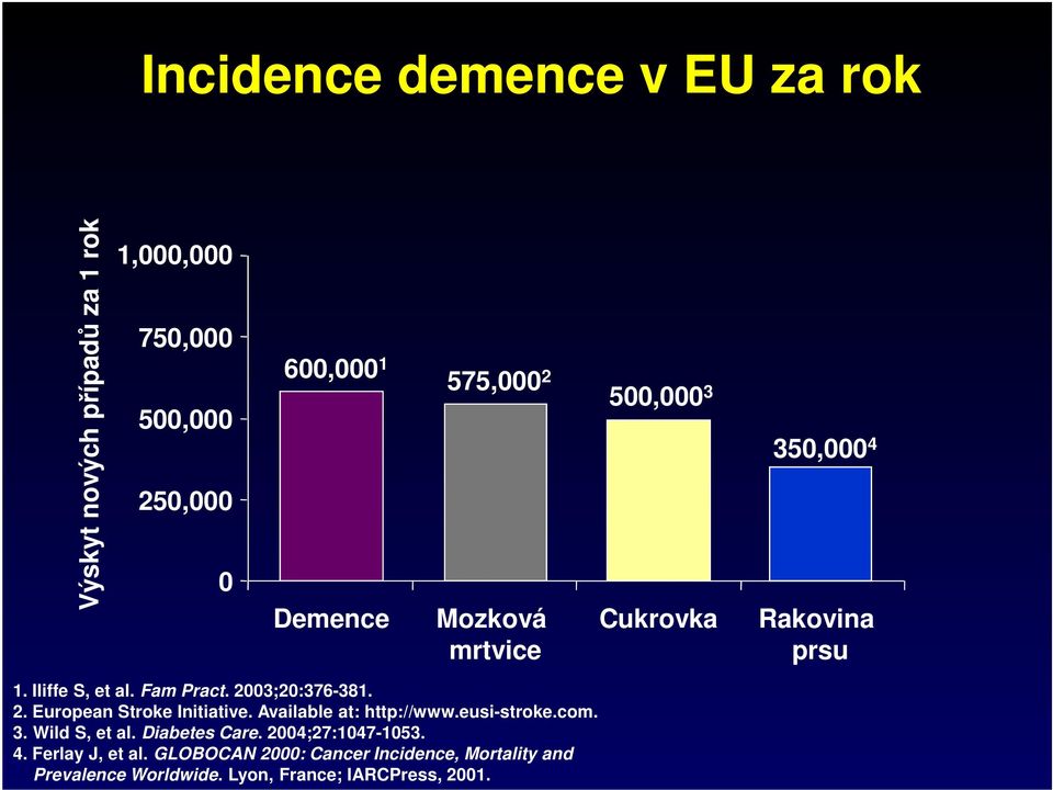 03;20:376-381. 2. European Stroke Initiative. Available at: http://www.eusi-stroke.com. 3. Wild S, et al.