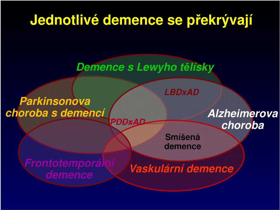 Demence s Lewyho tělísky PDDxAD LBDxAD