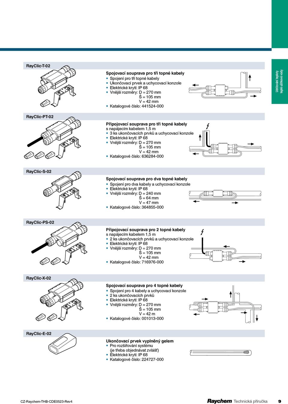 Š = 105 mm V = 42 mm Katalogové číslo: 636284-000 Udržování teploty teplé užitkové vody RayClic-S-02 Spojovací souprava pro dva topné kabely Spojení pro dva kabely a uchycovací konzole Elektrické