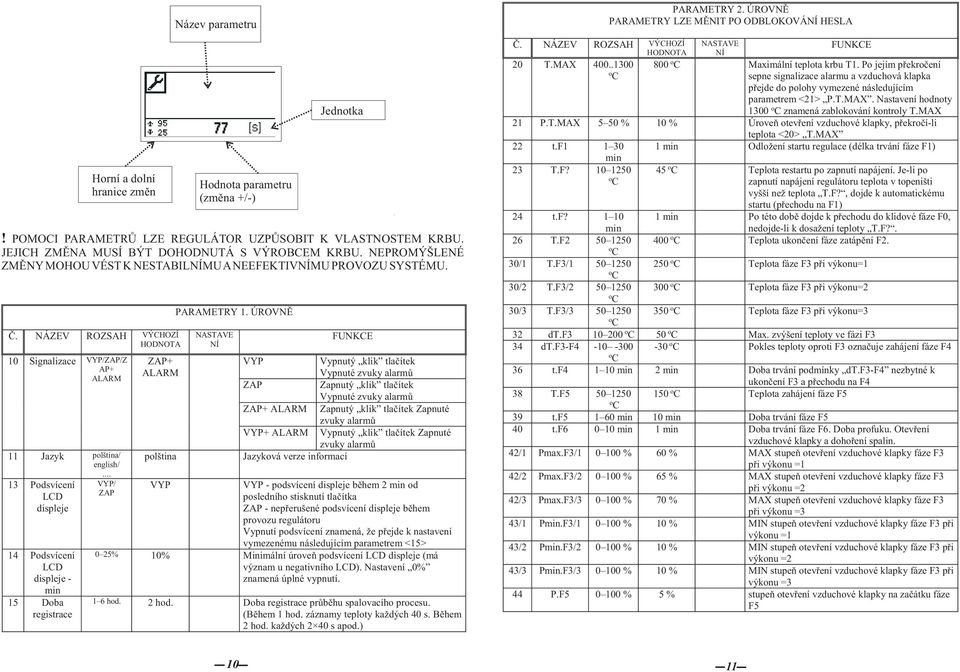 .. 13 Pdsvícení LCD displeje 14 Pdsvícení LCD displeje - min 15 Dba registrace VYP/ ZAP ZAP+ ALARM plština VYP PARAMETRY 1.