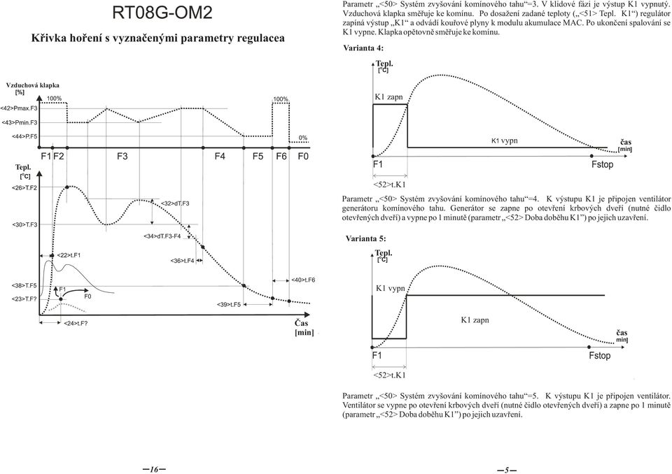 k1 Parametr <50> Systém zvyšvání kmínvéh tahu =4. K výstupu K1 je připjen ventilátr generátru kmínvéh tahu.