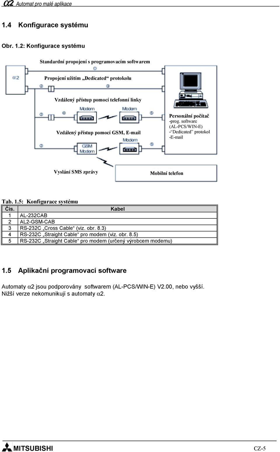 GSM, E-mail Personální počítač -prog. software (AL-PCS/WIN-E) - Dedicated protokol -E-mail Vyslání SMS zprávy Mobilní telefon Tab. 1.5: Konfigurace systému Čís.