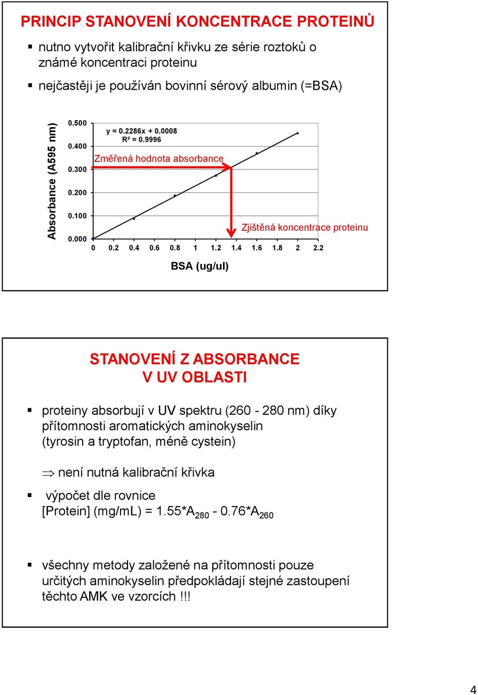 2 BSA (ug/ul) Zjištěná koncentrace proteinu STANOVENÍ Z ABSORBANCE V UV OBLASTI proteiny absorbují v UV spektru (260-280 nm) díky přítomnosti aromatických aminokyselin (tyrosin a