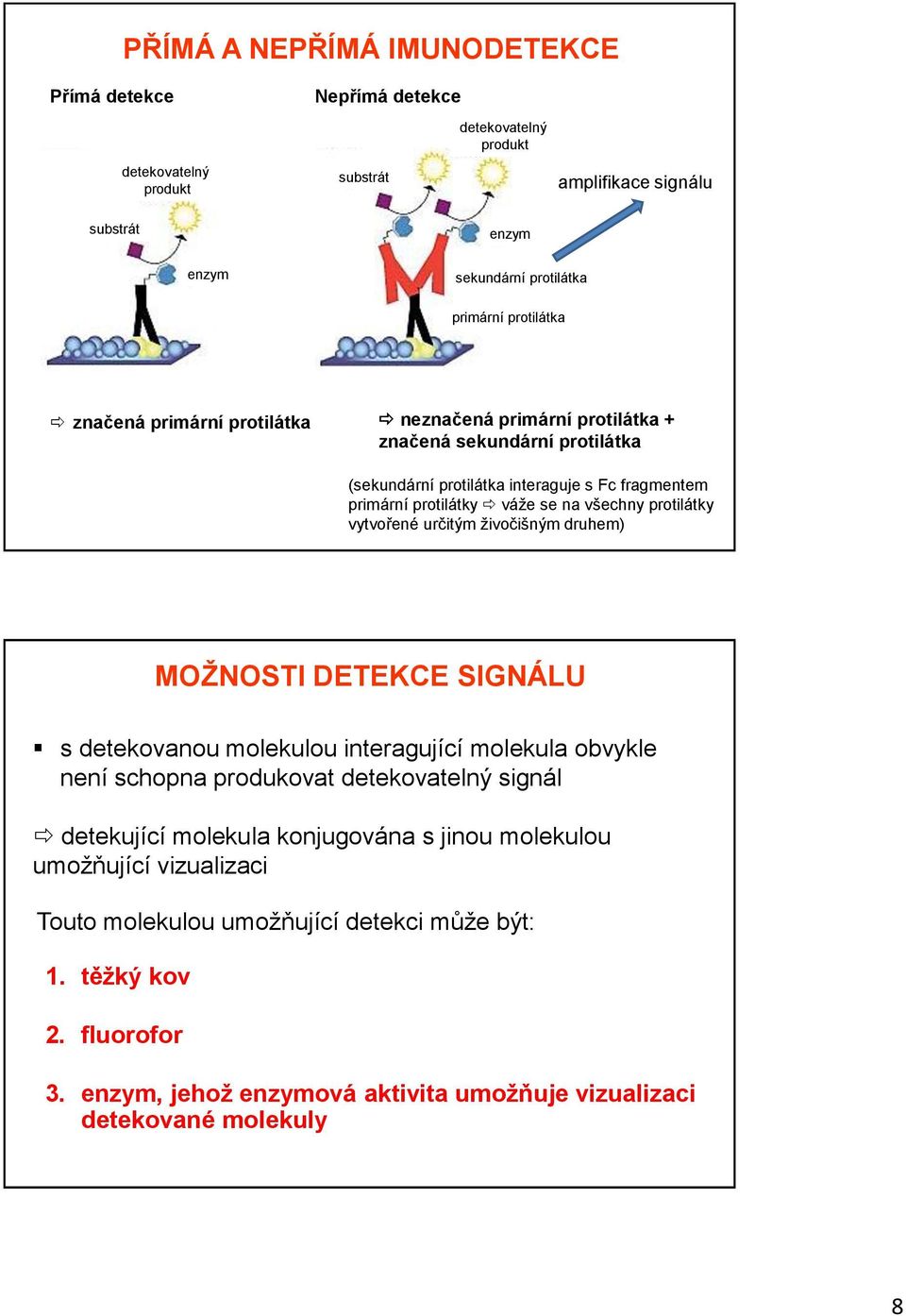 protilátky vytvořené určitým živočišným druhem) MOŽNOSTI DETEKCE SIGNÁLU s detekovanou molekulou interagující molekula obvykle není schopna produkovat detekovatelný signál detekující molekula