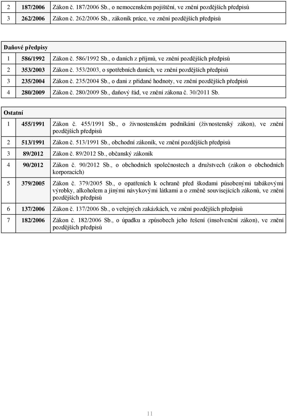 , o dani z přidané hodnoty, ve znění pozdějších 4 280/2009 Zákon č. 280/2009 Sb., daňový řád, ve znění zákona č. 30/2011 Sb. Ostatní 1 455/1991 Zákon č. 455/1991 Sb.