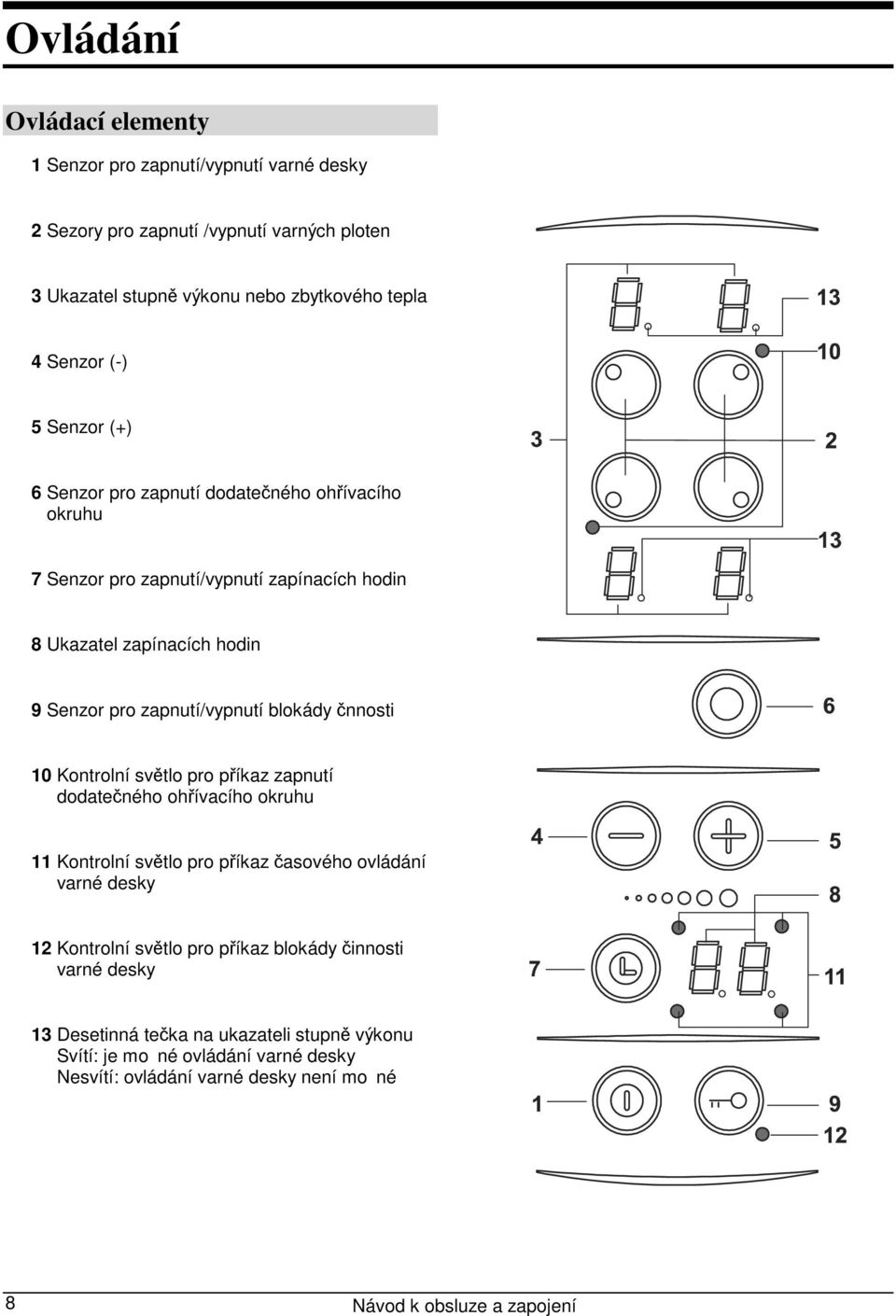 blokády čnnosti 10 Kontrolní světlo pro příkaz zapnutí dodatečného ohřívacího okruhu 11 Kontrolní světlo pro příkaz časového ovládání varné desky 12 Kontrolní světlo pro