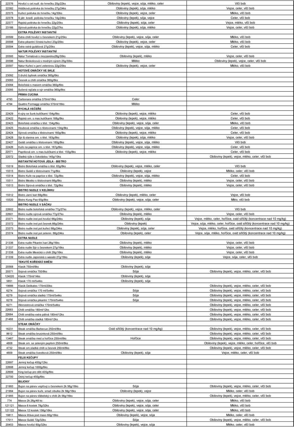 hrnečku 14g/30ks Obiloviny (lepek), vejce, celer Mléko, vlčí bob 22378 S játr. knedl.