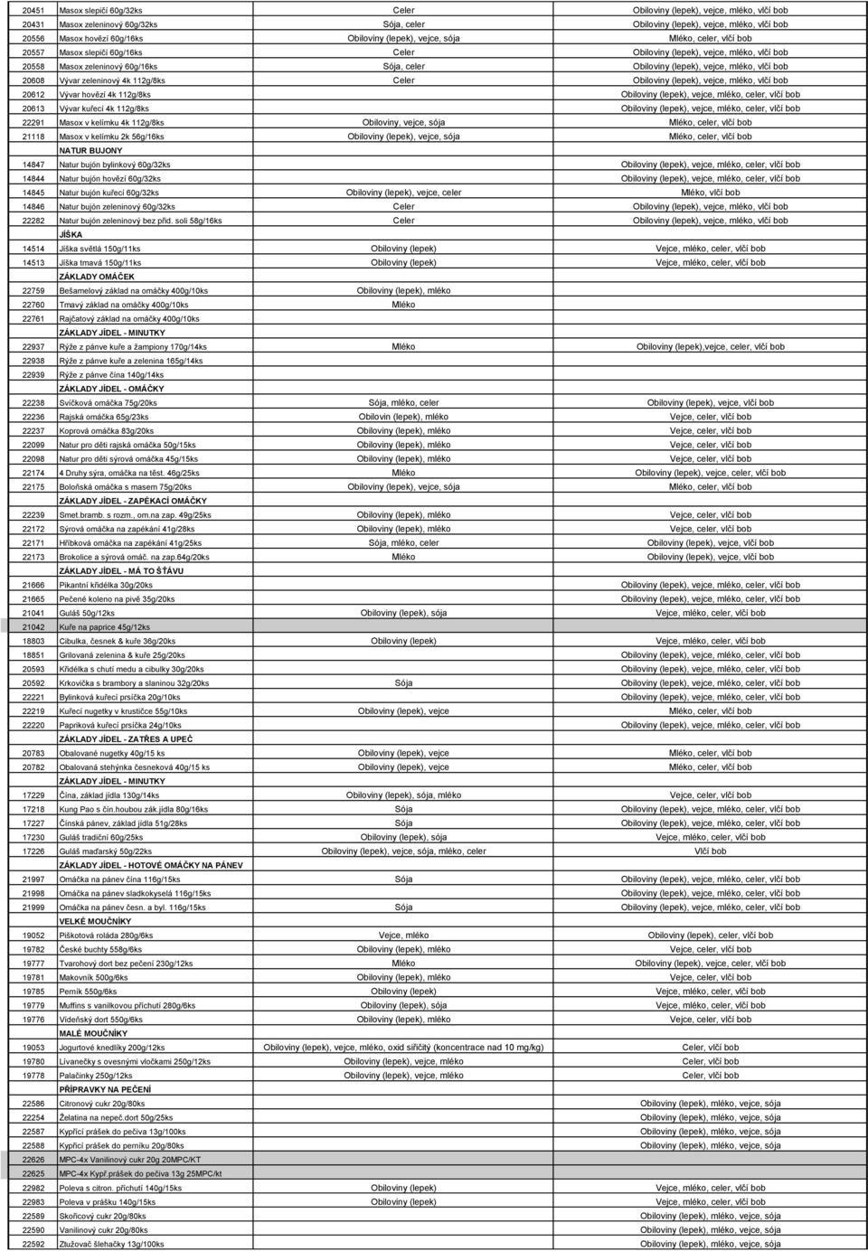 vejce, mléko, vlčí bob 20608 Vývar zeleninový 4k 112g/8ks Celer Obiloviny (lepek), vejce, mléko, vlčí bob 20612 Vývar hovězí 4k 112g/8ks Obiloviny (lepek), vejce, mléko, celer, vlčí bob 20613 Vývar