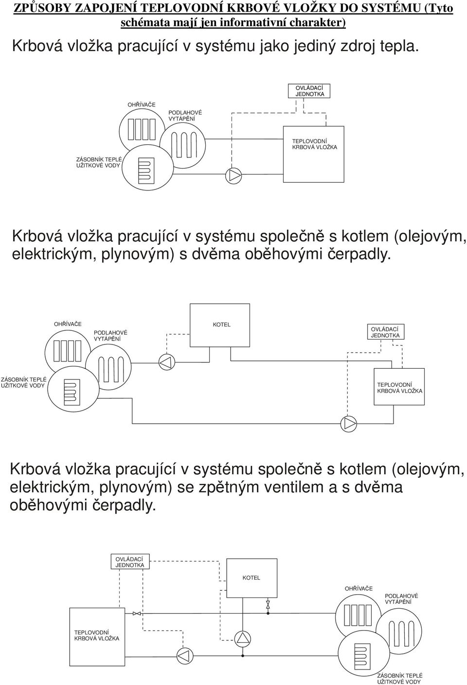 Krbová vložka pracující v systému společně s kotlem (olejovým, elektrickým, plynovým) s dvěma