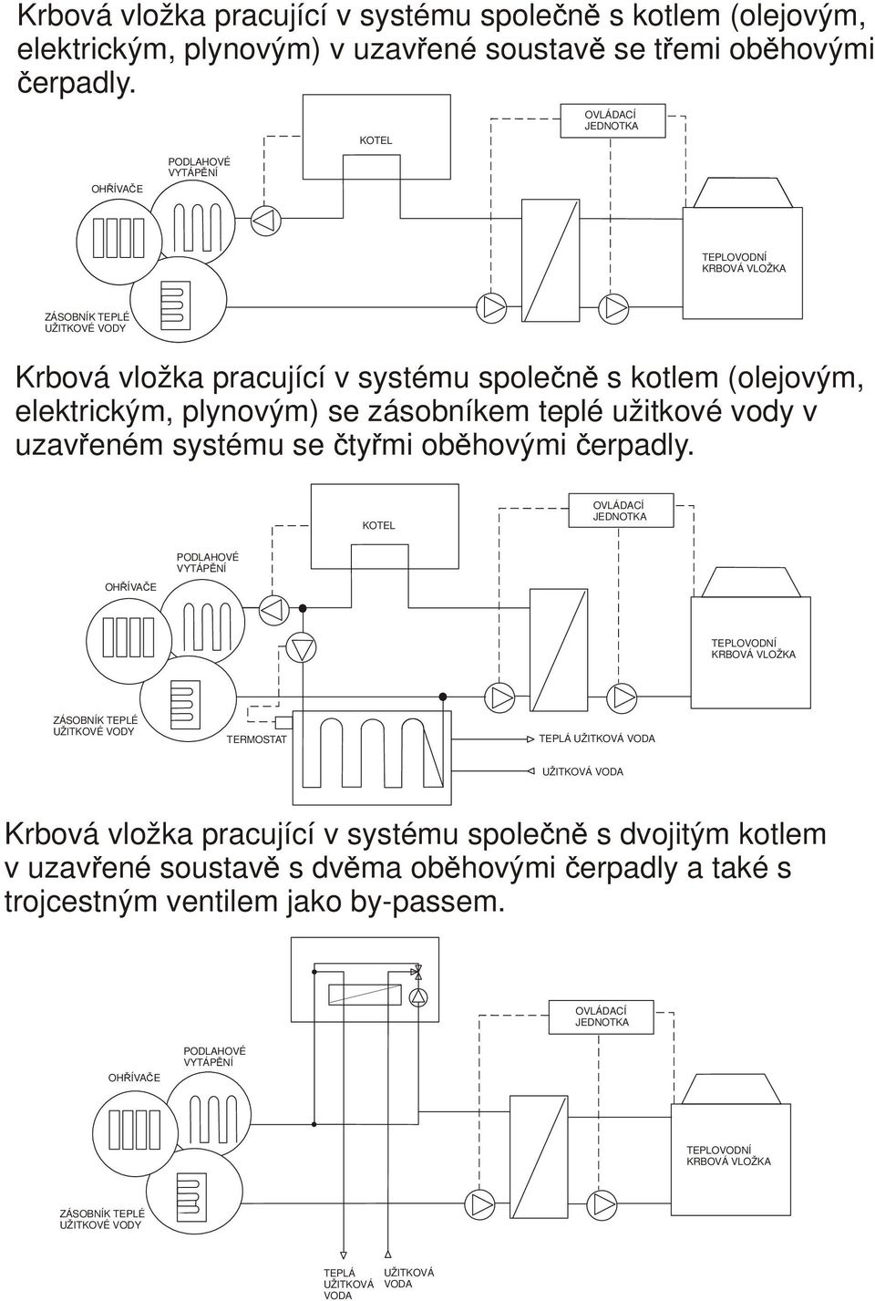 uzavřeném systému se čtyřmi oběhovými čerpadly.