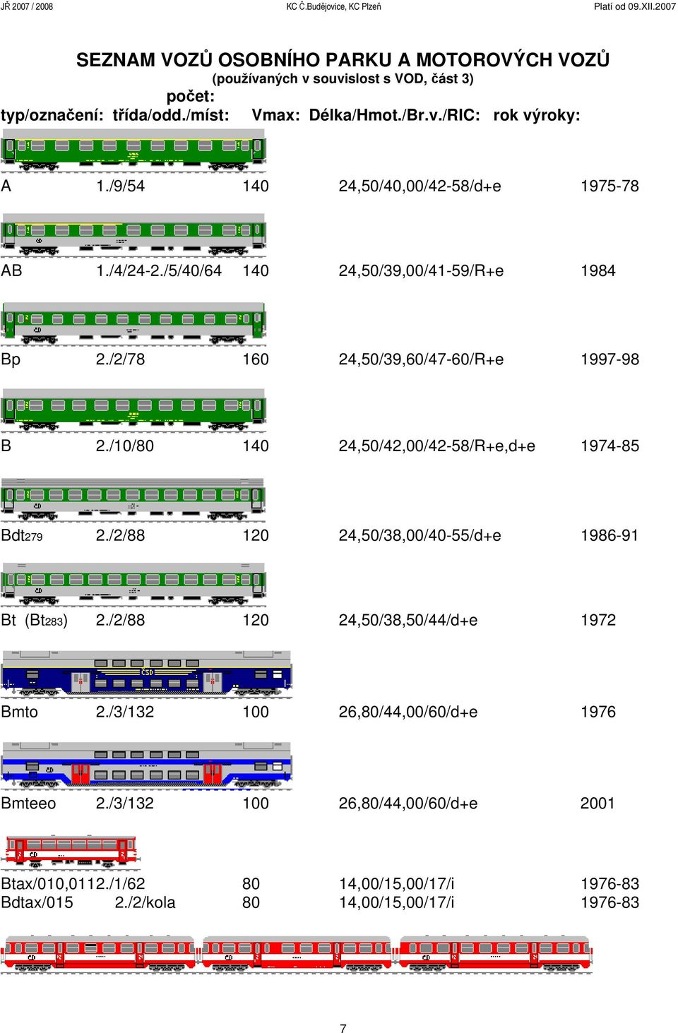 /9/54 140 24,50/40,00/42-58/d+e 1975-78 AB 1./4/24-2./5/40/64 140 24,50/39,00/41-59/R+e 1984 Bp 2./2/78 160 24,50/39,60/47-60/R+e 1997-98 B 2.