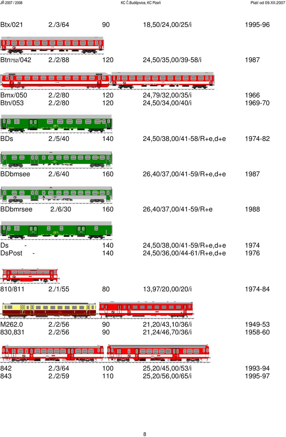 /6/40 160 26,40/37,00/41-59/R+e,d+e 1987 BDbmrsee 2.