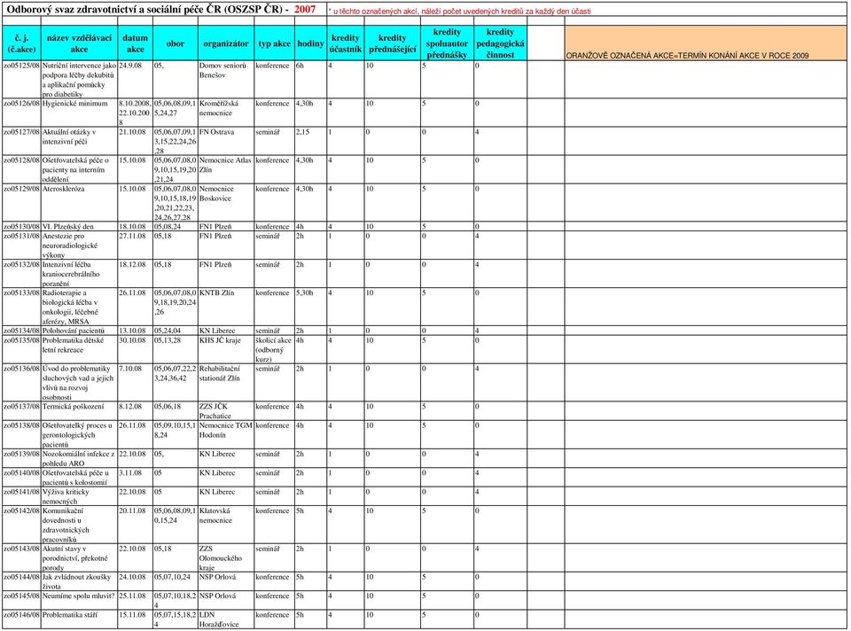 0 05, Domov senior Benešov 05,06,0,09,1 5,2,27 Kromížská nemocnice konference 6h 10 5 0 konference,30h 10 5 0 21.10.0 05,06,07,09,1 FN Ostrava seminá 2,15 1 0 0 3,15,22,2,26,2 15.10.0 05,06,07,0,0 Nemocnice Atlas konference,30h 10 5 0 9,10,15,19,20 Zlín,21,2 zo05129/0 Ateroskleróza 15.