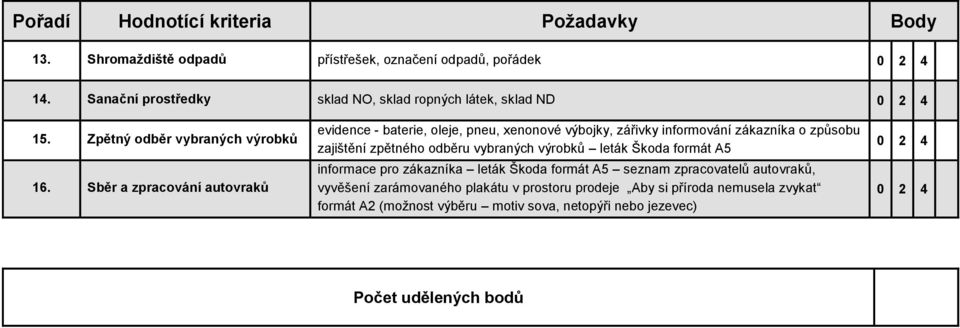 Sběr a zpracování autovraků evidence - baterie, oleje, pneu, xenonové výbojky, zářivky informování zákazníka o způsobu zajištění zpětného