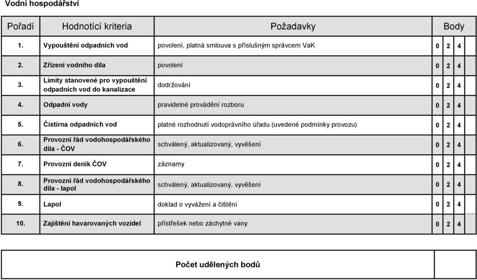 Čistírna odpadních vod platné rozhodnutí vodoprávního úřadu (uvedené podmínky provozu) 6.