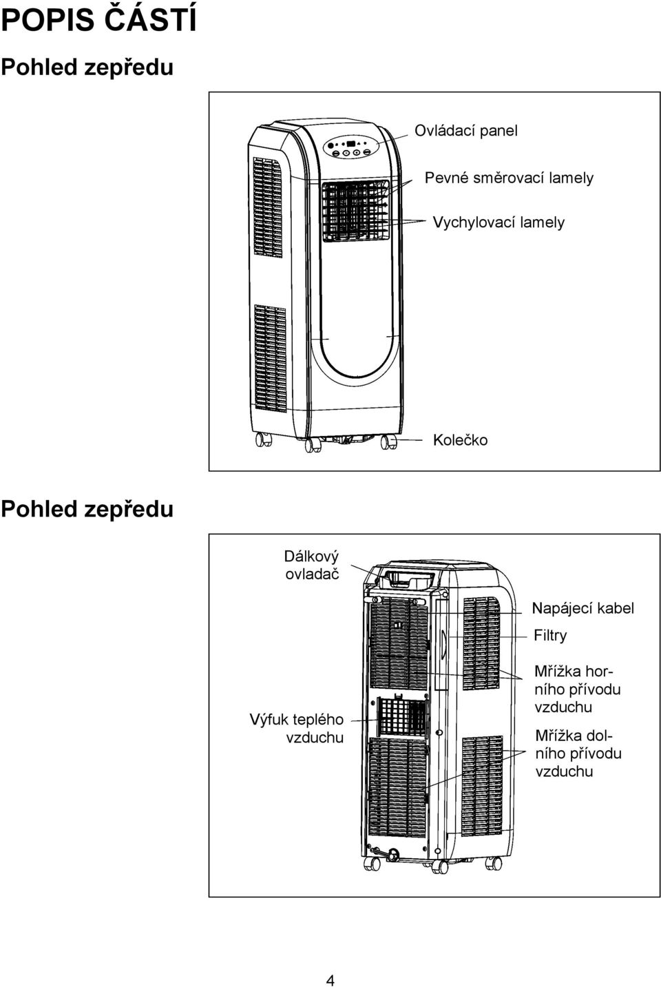 ovladač Napájecí kabel Filtry Výfuk teplého vzduchu