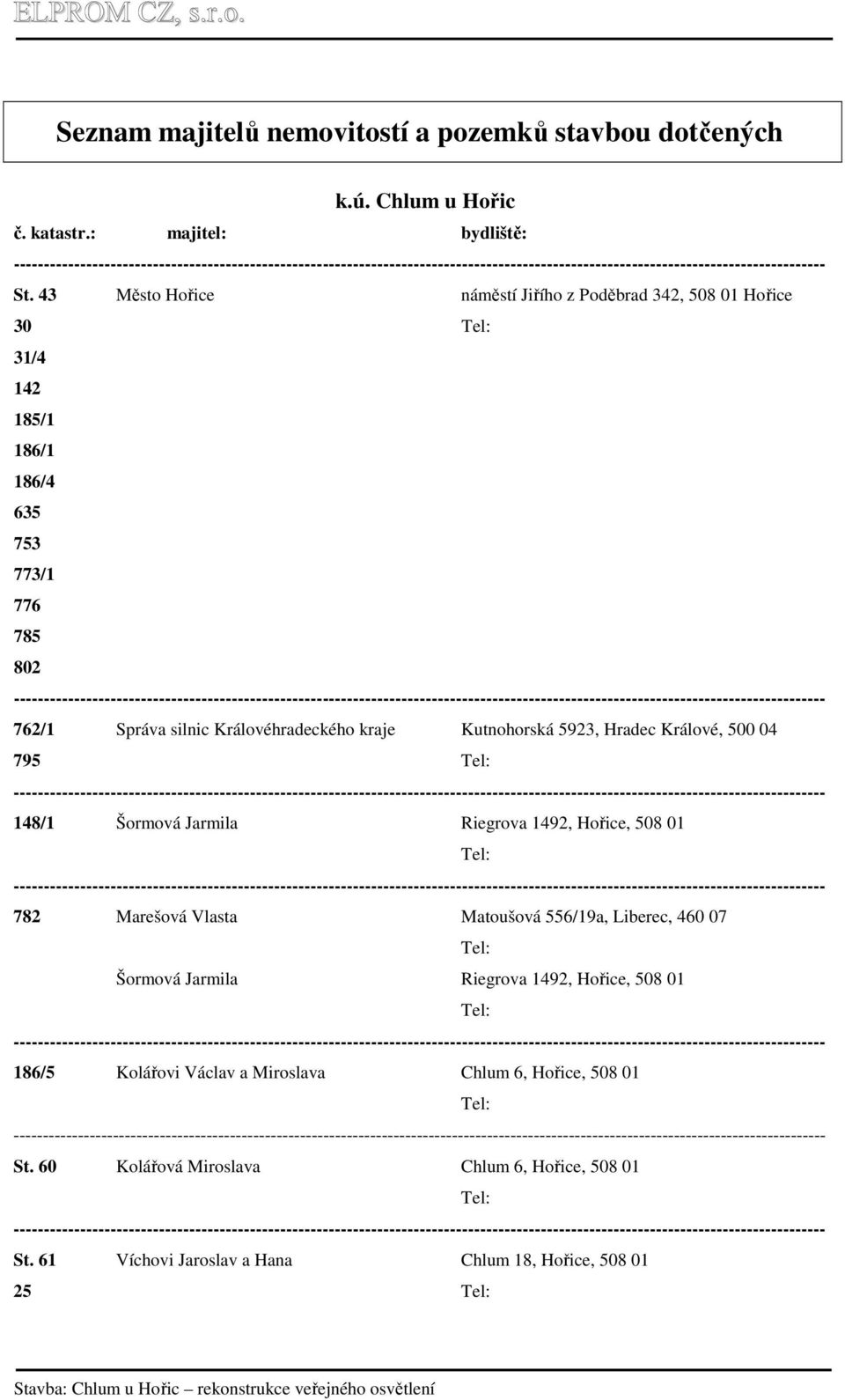 Kutnohorská 5923, Hradec Králové, 500 04 795 148/1 Šormová Jarmila Riegrova 1492, Hořice, 508 01 782 Marešová Vlasta Matoušová 556/19a, Liberec, 460 07 Šormová