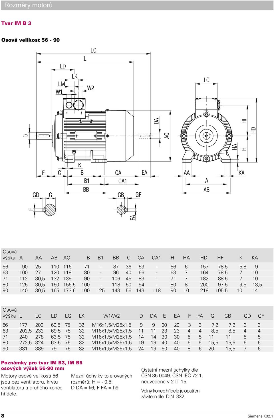 LD LG LK W1/W2 D DA E EA F FA G GB GD GF 56 177 200 69,5 75 32 M16x1,5/M25x1,5 9 9 20 20 3 3 7,2 7,2 3 3 63 202,5 232 69,5 75 32 M16x1,5/M25x1,5 11 11 23 23 4 4 8,5 8,5 4 4 71 240 278 63,5 75 32