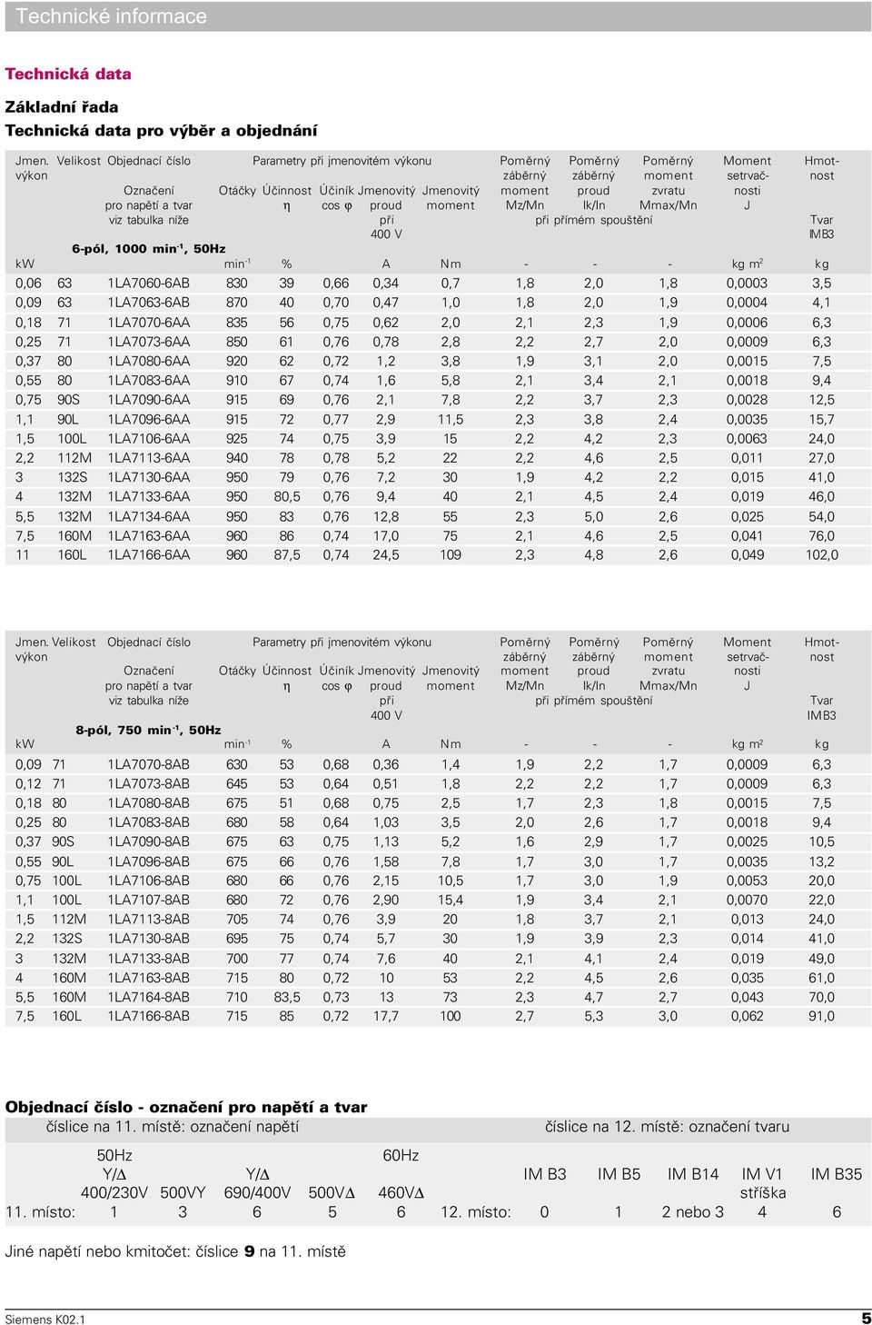 zvratu nosti pro napìtí a tvar η cos ϕ proudmoment Mz/Mn Ik/In Mmax/Mn J viz tabulka níže pøi pøi pøímém spouštìní Tvar 400 V IM B3 6-pól, 1000 min -1, 50Hz kw min -1 % A N m - - - kg m 2 kg 0,06 63