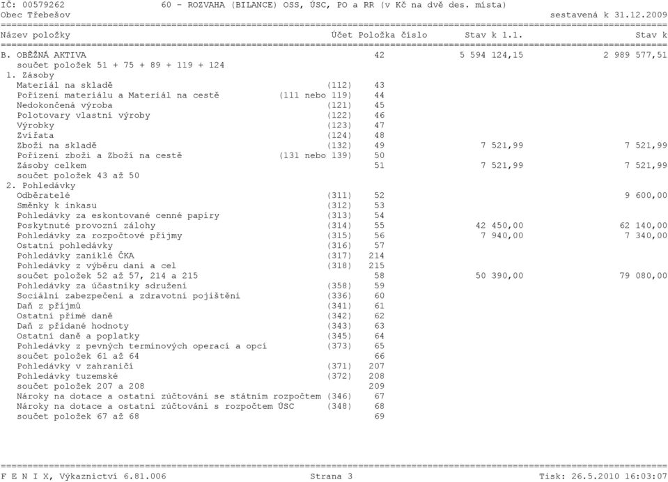 skladě (132) 49 7 521,99 7 521,99 Pořízení zboží a Zboží na cestě (131 nebo 139) 50 Zásoby celkem 51 7 521,99 7 521,99 součet položek 43 až 50 2.