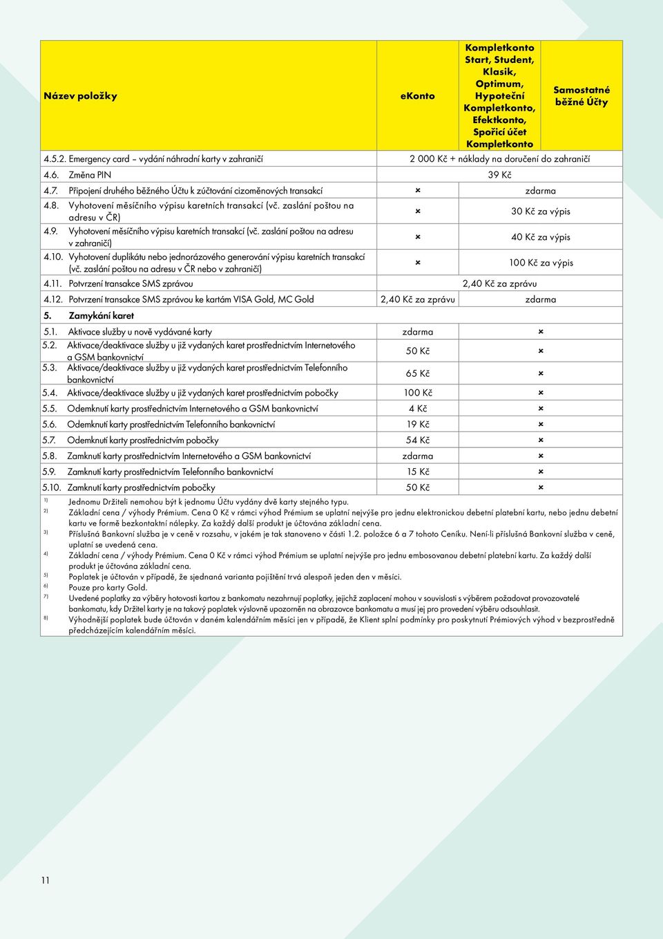 9. Vyhotovení měsíčního výpisu karetních transakcí (vč. zaslání poštou na adresu v zahraničí) 40 Kč za výpis 4.10. Vyhotovení duplikátu nebo jednorázového generování výpisu karetních transakcí (vč.