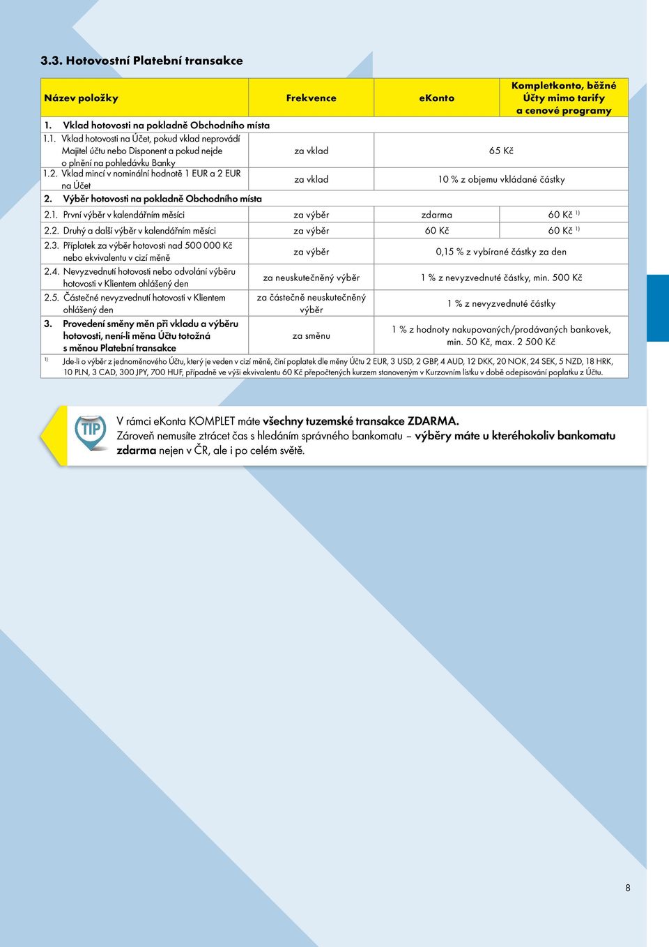 Vklad mincí v nominální hodnotě 1 EUR a 2 EUR na Účet za vklad 10 % z objemu vkládané částky 2. Výběr hotovosti na pokladně Obchodního místa 2.1. První výběr v kalendářním měsíci za výběr zdarma 60 Kč 2.