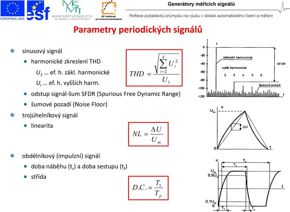 k i2 odtup ignál šum SFDR (Spuriou Free Dynamic Range) šumové pozadí (Noie Floor)