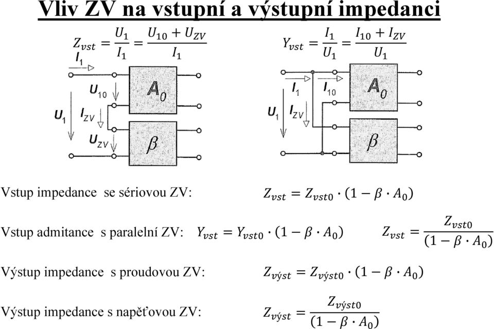 paralelní ZV: Výstup impedance s proudovou ZV: