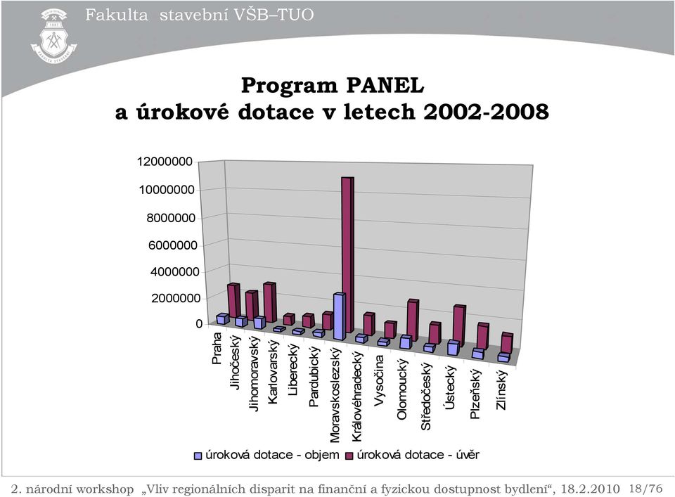 Karlovarský Liberecký Pardubický Moravskoslezský Královéhradecký Vysočina