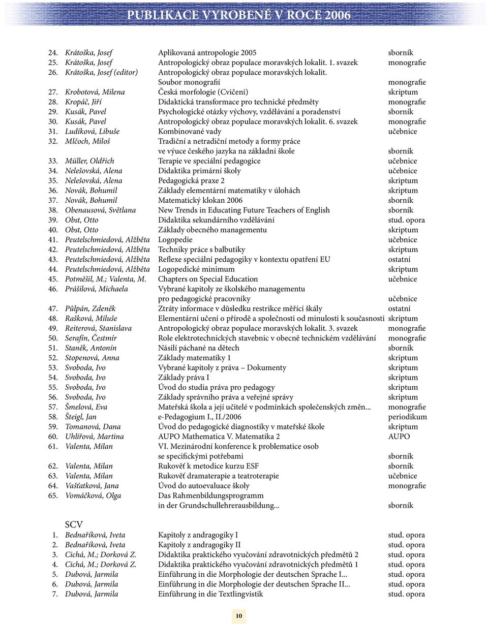 Kropáč, Jiří Didaktická transformace pro technické předměty monografie 29. Kusák, Pavel Psychologické otázky výchovy, vzdělávání a poradenství sborník 30.
