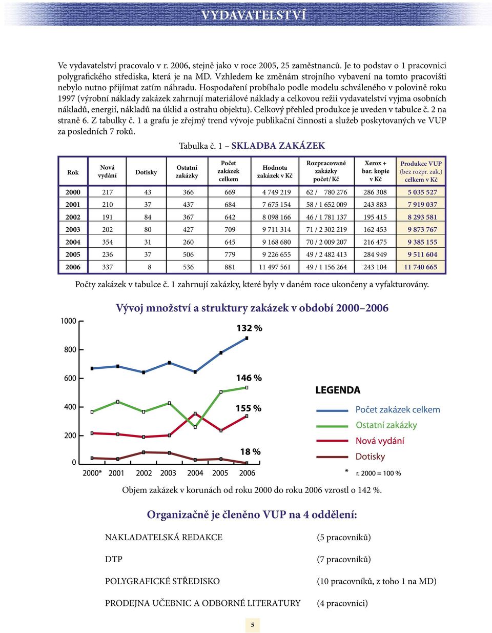 Hospodaření probíhalo podle modelu schváleného v polovině roku 1997 (výrobní náklady zakázek zahrnují materiálové náklady a celkovou režii vydavatelství vyjma osobních nákladů, energií, nákladů na
