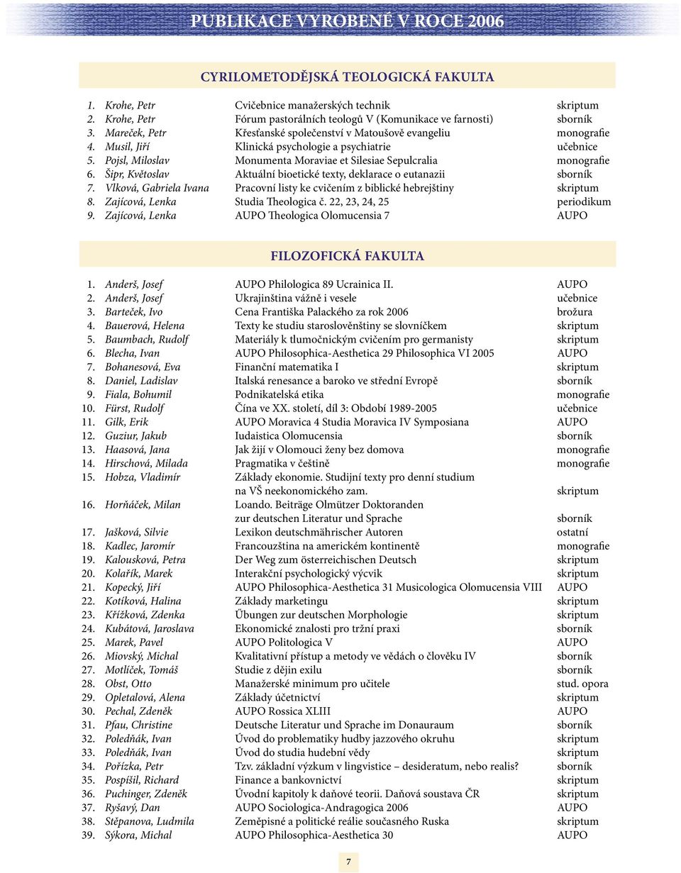 Musil, Jiří Klinická psychologie a psychiatrie učebnice 5. Pojsl, Miloslav Monumenta Moraviae et Silesiae Sepulcralia monografie 6.