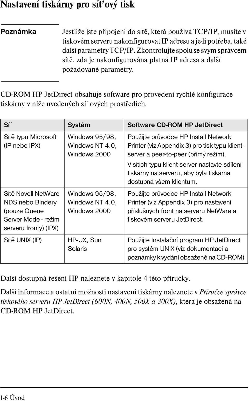 CD-ROM HP JetDirect obsahuje software pro provedení rychlé konfigurace tiskárny v níže uvedených sí ových prostředích.