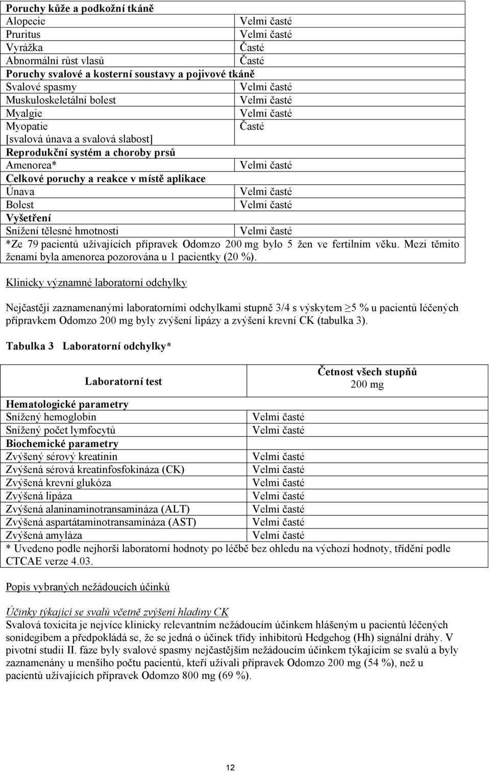 užívajících přípravek Odomzo 200 mg bylo 5 žen ve fertilním věku. Mezi těmito ženami byla amenorea pozorována u 1 pacientky (20 %).