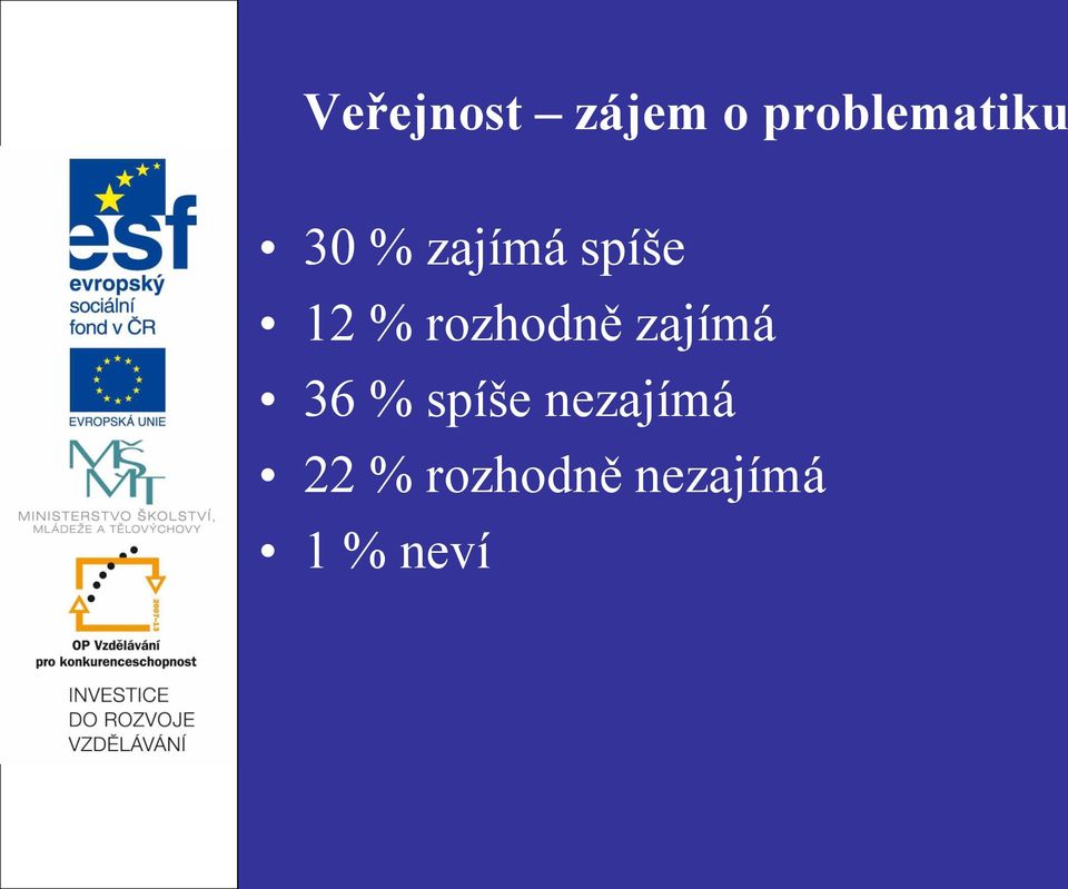 rozhodně zajímá 36 % spíše
