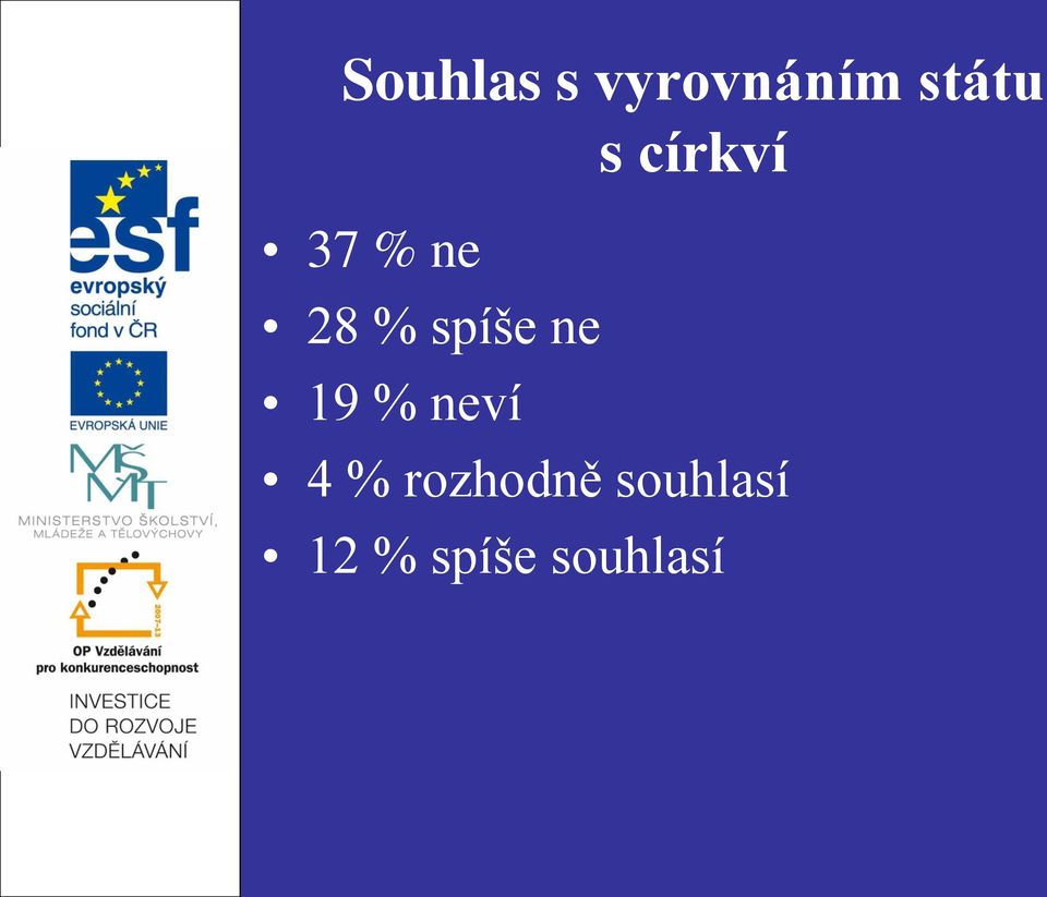 ne 19 % neví 4 % rozhodně